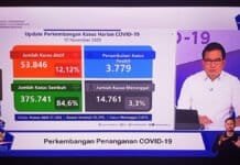 Pemda Diminta tak Pandang Bulu Tindak Pelanggar Protokol Kesehatan