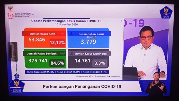 Jubir Penanganan COVID-19