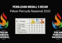 Jawa Barat Juara Umum Pekan Pemuda Nasional 2020