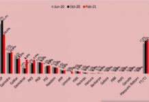 Survei NEW INDONESIA: Elektabilitas PDI-P Anjlok