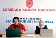 Publik Yakini Jokowi Dukung Prabowo