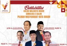 Survei LS Vinus, dokter Rayendra Posisi ke 2, Dedie Rachim Teratas