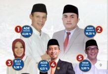 LS Vinus Rilis Survei Elektabilitas Jelang Pilkada Kabupaten Bogor 2024, Jaro Ade Teratas