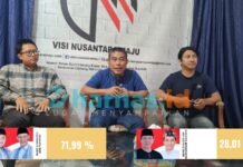 Quick Count LS-Vinus: Rudy-Ade Raih Kemenangan Besar di Pilkada Bogor 2024