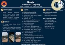 Banjir Landa Provinsi Lampung, Satu Orang Meninggal Dunia dan Satu Hilang