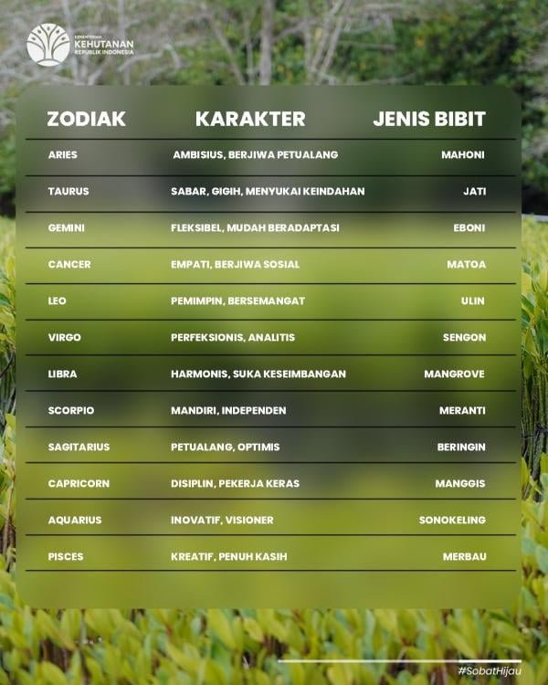 Kementerian Kehutanan viral! Menarik atau sekadar hiburan? Cek daftar kecocokan zodiak dan bibit pohon! Foto: X