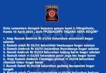 Gempa 4,1 Magnitudo Guncang Kota Bogor, 17 Titik Bangunan Alami Kerusakan Berikut adalah daftar sementara dampak gempa berdasarkan laporan TAGANA. Foto: Tagana Kota Bogor
