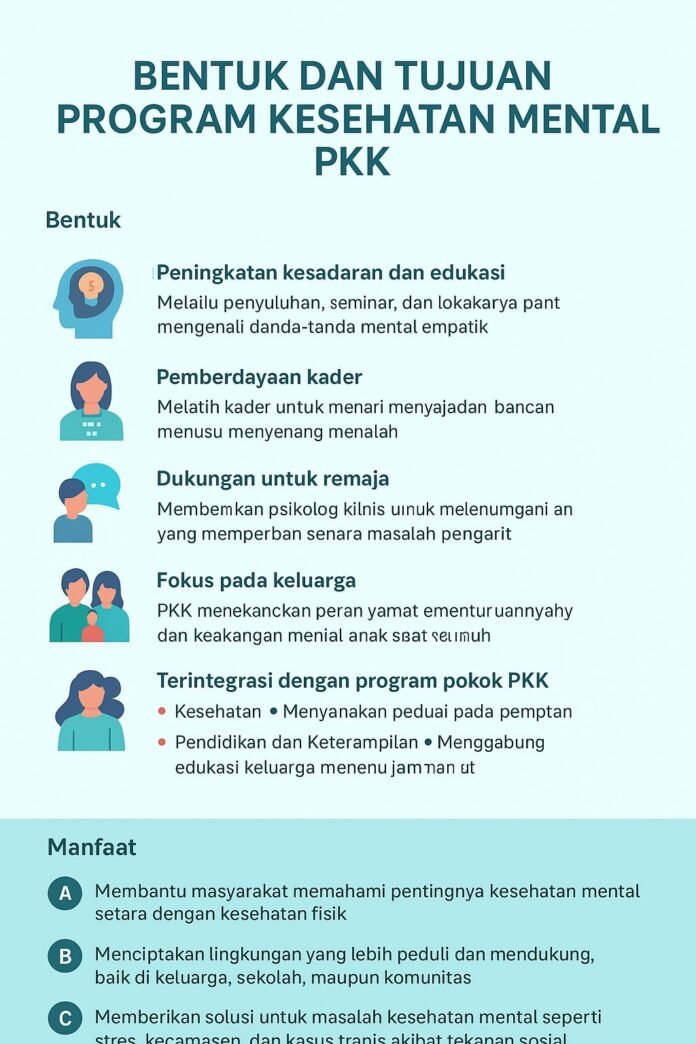 Kesehatan mental sama pentingnya dengan kesehatan fisik Melalui edukasi, literasi, dan dukungan keluarga, TP PKK Kota Bogor terus berikhtiar membangun masyarakat yang lebih peduli dan tangguh secara emosional. Foto: Harnas.id