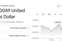 Rupiah Nyaris Sentuh Rp17 Ribu per Dolar AS, Bayang-Bayang Perang Timur Tengah Ikut Menekan Pergerakan nilai tukar rupiah terhadap dolar AS pada layar perdagangan valuta asing. Foto: Google Finance