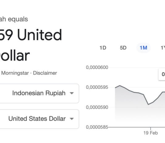 Rupiah Nyaris Sentuh Rp17 Ribu per Dolar AS, Bayang-Bayang Perang Timur Tengah Ikut Menekan Pergerakan nilai tukar rupiah terhadap dolar AS pada layar perdagangan valuta asing. Foto: Google Finance