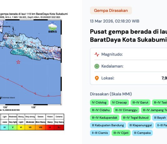 Gempa M5,4 Guncang Sukabumi Dini Hari, Getaran Sempat Terasa hingga Depok Ilustrasi aktivitas gempa bumi yang mengguncang wilayah Sukabumi, Jawa Barat. Foto: Tangkapan Layar BMKG