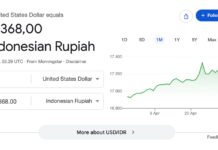 Dolar Menguat, Rupiah Tertekan: Alarm Lama yang Kembali Menyala Ilustrasi pergerakan nilai tukar rupiah terhadap dolar AS per 30 April 2026. Foto: Google