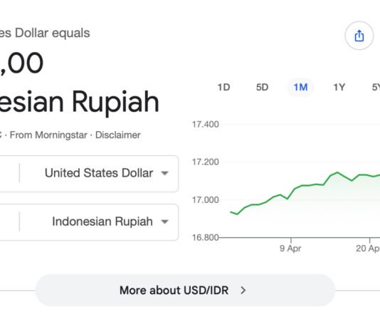 Dolar Menguat, Rupiah Tertekan: Alarm Lama yang Kembali Menyala Ilustrasi pergerakan nilai tukar rupiah terhadap dolar AS per 30 April 2026. Foto: Google