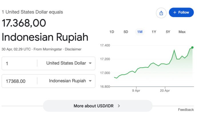 Ilustrasi pergerakan nilai tukar rupiah terhadap dolar AS per 30 April 2026. Foto: Google