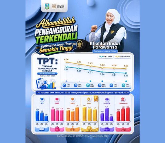 Khofifah Ungkap Tantangan Baru Ketenagakerjaan Jatim di Tengah Turunnya Pengangguran Gubernur Jawa Timur Khofifah Indar Parawansa saat menyampaikan perkembangan ketenagakerjaan di Surabaya. Foto: Dok Pemprov Jatim