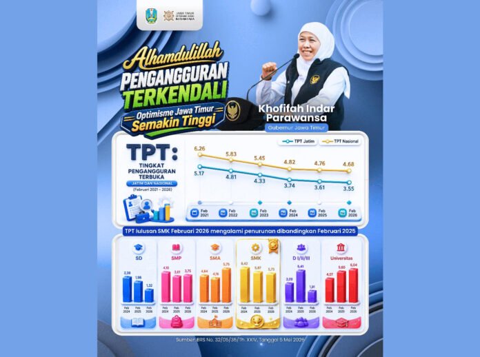 Gubernur Jawa Timur Khofifah Indar Parawansa saat menyampaikan perkembangan ketenagakerjaan di Surabaya. Foto: Dok Pemprov Jatim Gubernur Jawa Timur Khofifah Indar Parawansa saat menyampaikan perkembangan ketenagakerjaan di Surabaya. Foto: Dok Pemprov Jatim