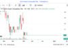 MSCI Keluarkan GOTO dari Dua Indeks, Likuiditas Saham Jadi Sorotan Ilustrasi Perdagangan Saham GOTO dan MSCI. Foto: ist