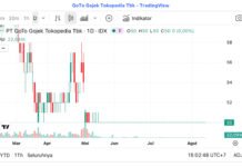 MSCI Keluarkan GOTO dari Dua Indeks, Likuiditas Saham Jadi Sorotan Ilustrasi Perdagangan Saham GOTO dan MSCI. Foto: ist