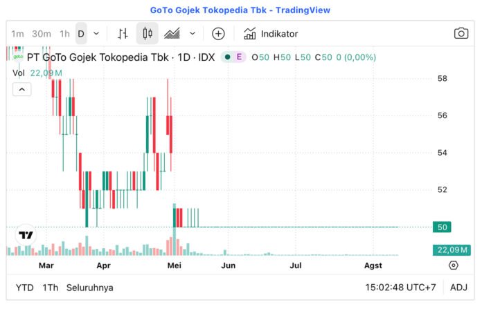 Ilustrasi Perdagangan Saham GOTO dan MSCI. Foto: ist Ilustrasi Perdagangan Saham GOTO dan MSCI. Foto: ist