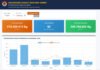 Bantuan Gempa NTT Tembus 954 Ton, BNPB Pakai Sistem Distribusi Bertingkat Tangkapan layar platform dashboard monitoring penerimaan dan distribusi bantuan logistik gempa bumi magnitudo 7,7 NTT, pada Sabtu (22/8).