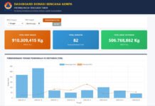 Bantuan Gempa NTT Tembus 954 Ton, BNPB Pakai Sistem Distribusi Bertingkat Tangkapan layar platform dashboard monitoring penerimaan dan distribusi bantuan logistik gempa bumi magnitudo 7,7 NTT, pada Sabtu (22/8).