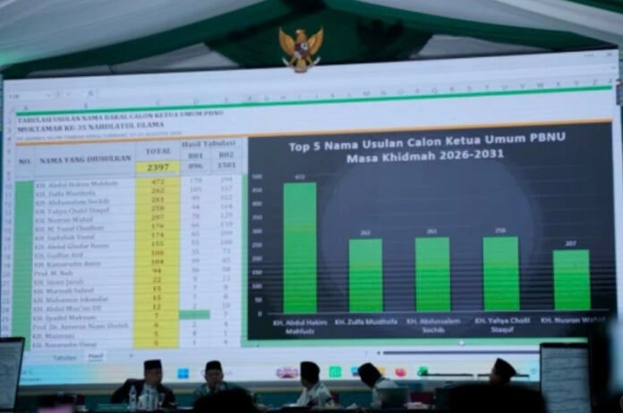 Sidang Pleno V Muktamar ke-35 NU membahas usulan bakal calon Ketua Umum PBNU. (Dok. Muktamar NU)