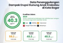 Kualitas Udara Kota Bogor Membaik, Pemkot Tetap Perkuat Kewaspadaan dan Mitigasi Dampak Abu Vulkanik